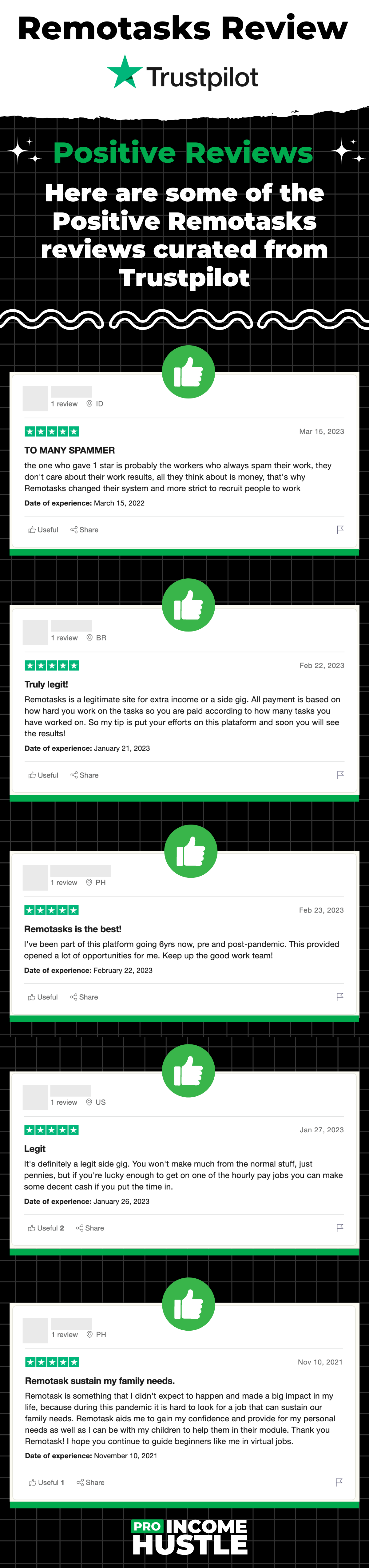 Positive Remotasks Reviews