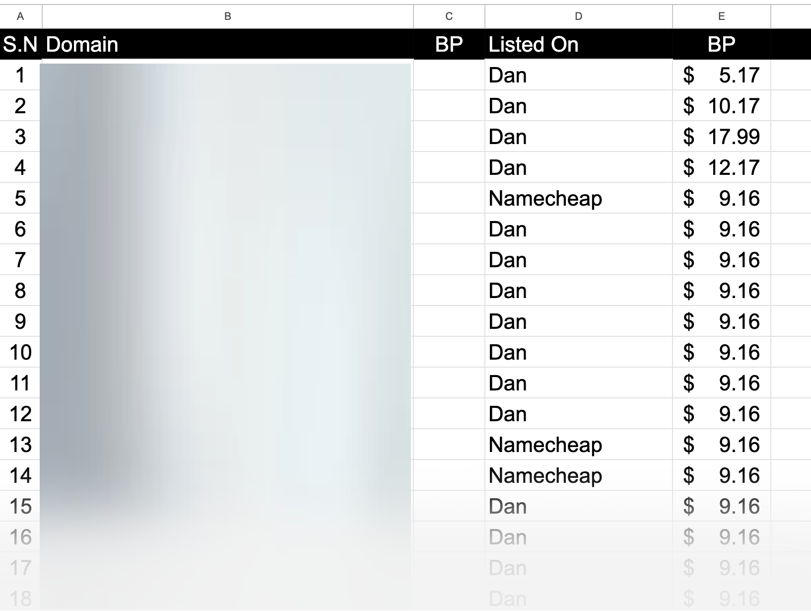 Domain Flipping Journey